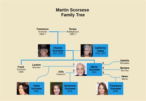 cathy scorsese|martin scorsese family tree.